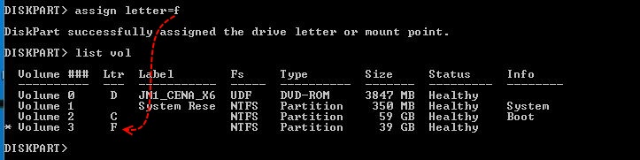 Assign letter to a volume with Command Line - Technig