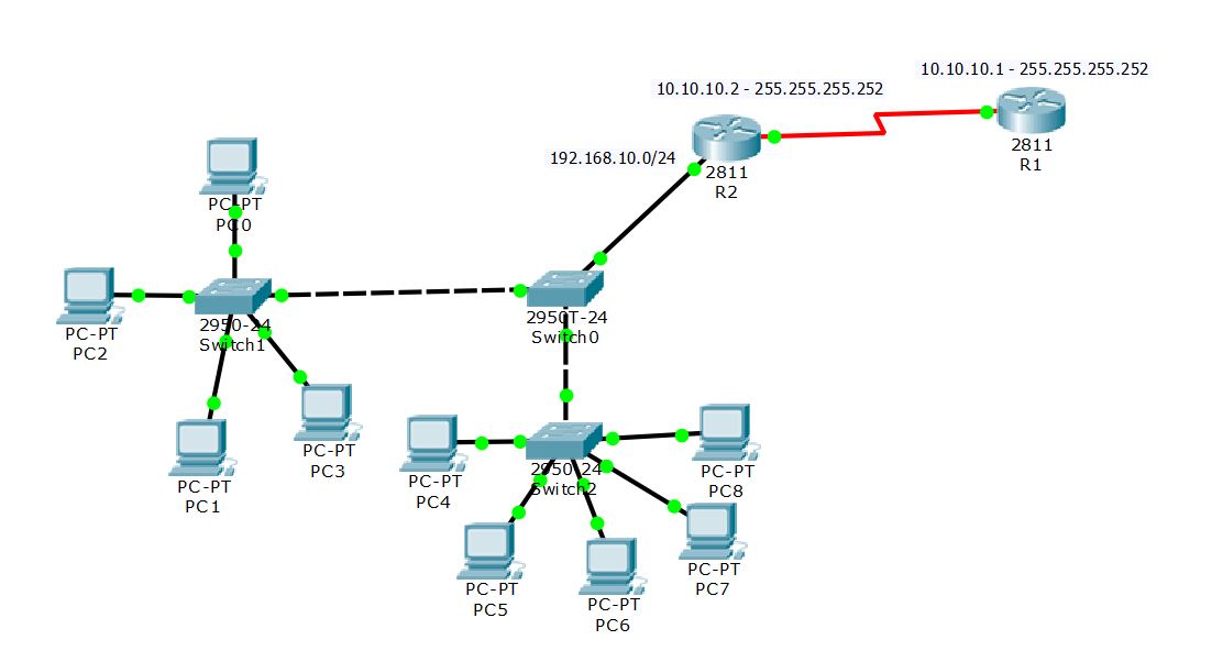 CCNA Lab - Configure DHCP Server Using Cisco Router - Technig