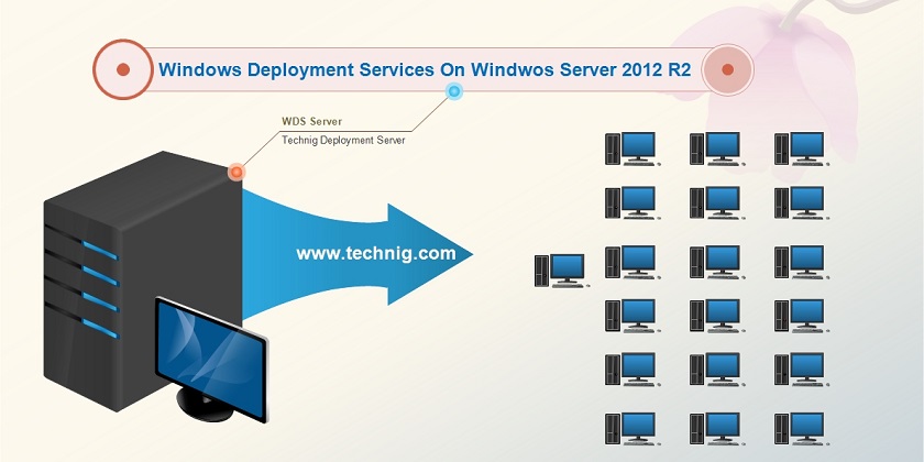 How to Configure Windows Deployment Services on Server 2012 R2