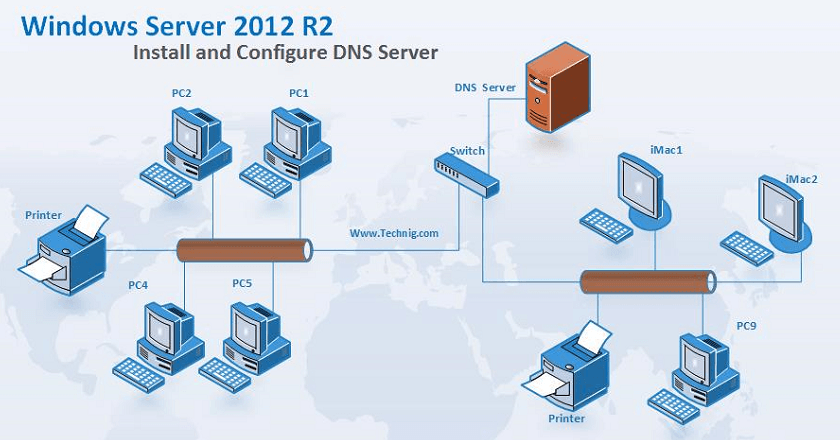 Install and Configure DNS in Windows Server 2012 R2 - Technig