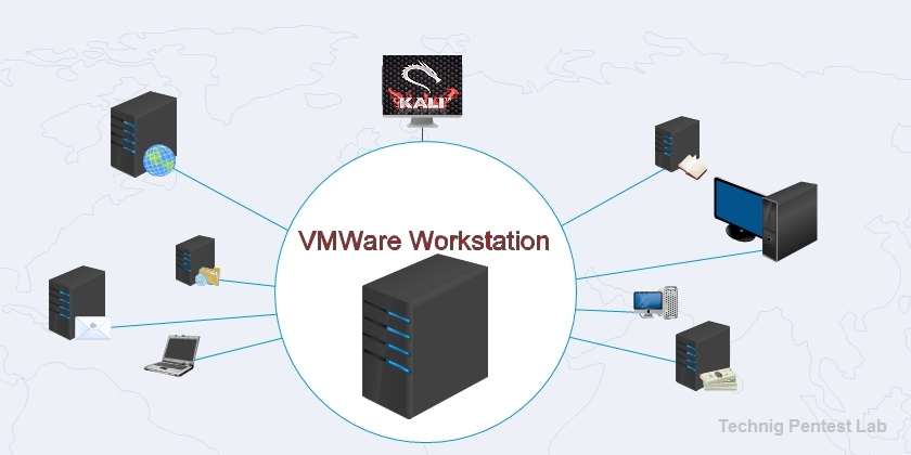 Set Up A Penetration Testing Lab