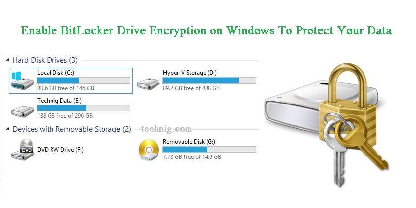 BitLocker Drive Encryption - Technig