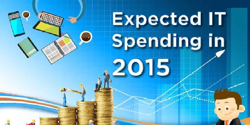 Expected IT Spending