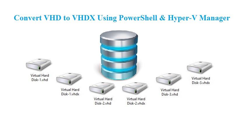 Convert VHD to VHDX - Technig