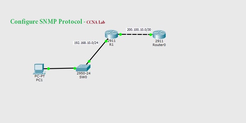 Configure SNMP Protocol