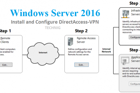 How to Configure DirectAccess VPN on Server 2016?