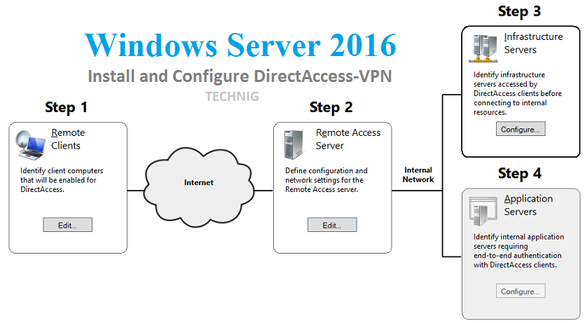 How to write directory to file