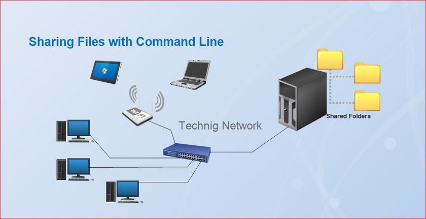 Share Files Uing Command Line