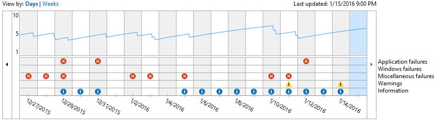 Windows 10 Reliability Monitor