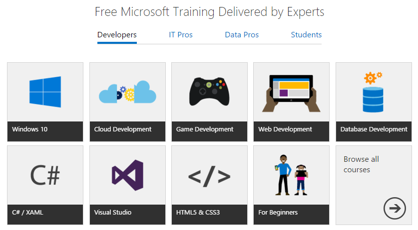 Free Online Training Delivered by Experts