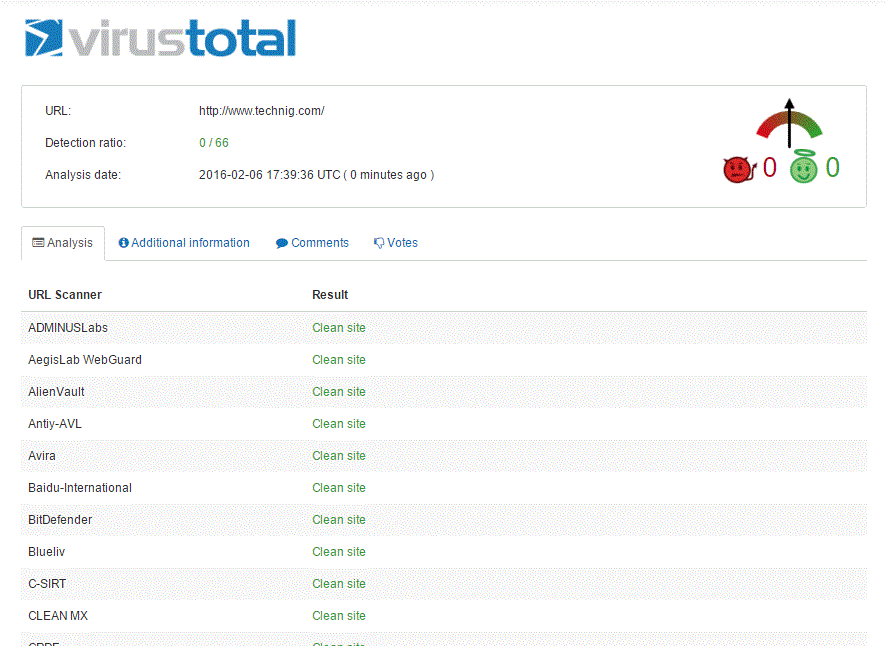 Scaned Techning Check infected Website - Analysed Technig Website