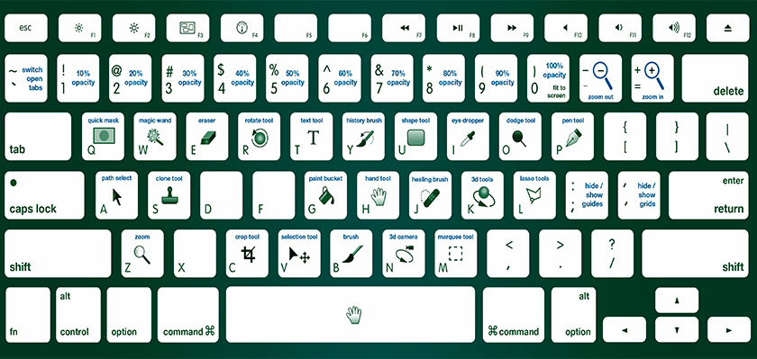 Photoshop Keyboard Shortcuts - Technig
