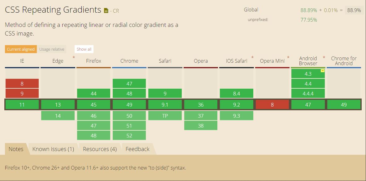 css3 gradient support