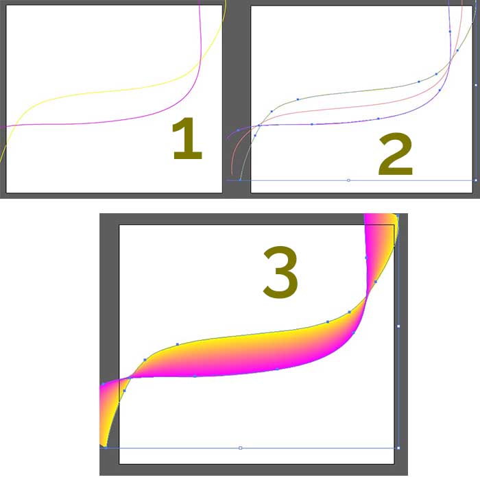 Tip 2
