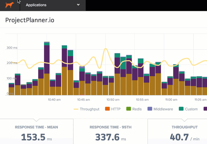 ScoutApp Application Monitoring Tools - Technig