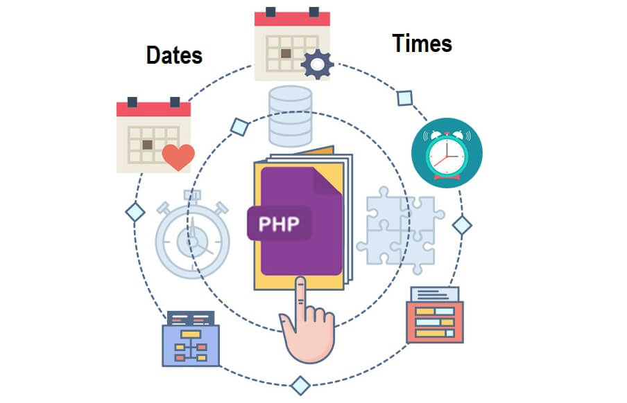 Formatting PHP Dates and Time
