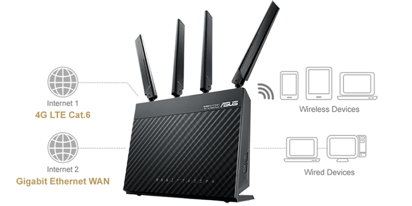4G WAN Router Devices - Technig