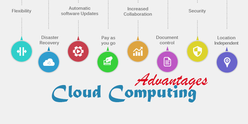 Benefits of Cloud Computing and Cloud Security for a Business - Technig