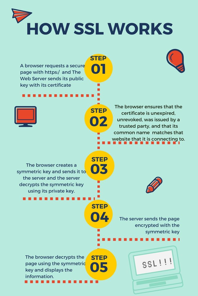 Api ssl