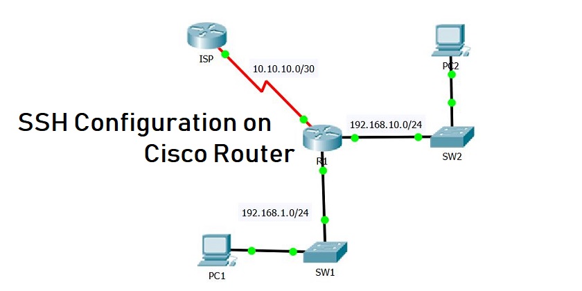 out of service Clap North America How to Configure SSH on Cisco Router or Switch? - Technig