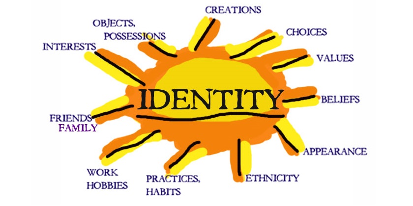 What is a person identity - Technig