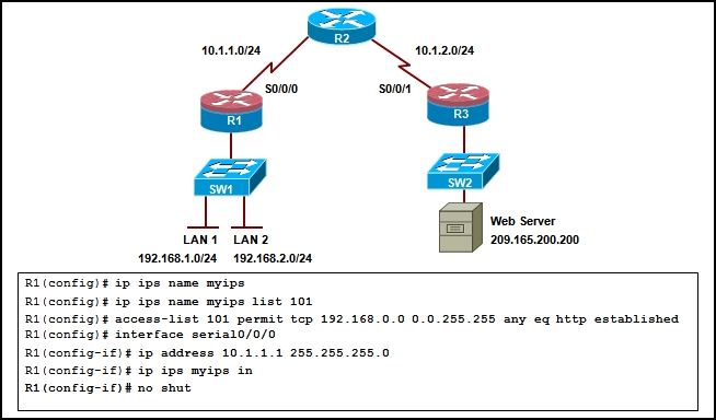 CCNA Security Chapter 5 Exam Questions With Answers – Updated