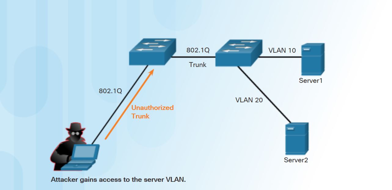 Technig How To Configure Banner Motd On Cisco Switch And