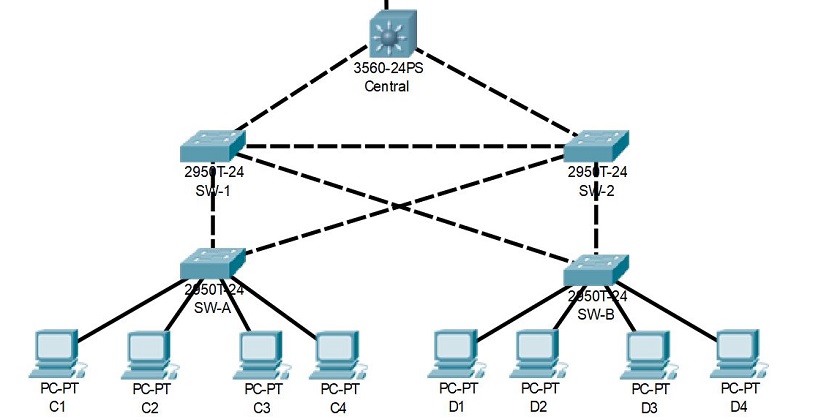 Technig How To Configure Banner Motd On Cisco Switch And