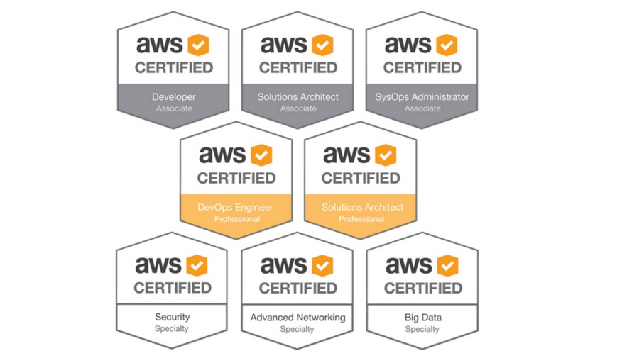 AWS-Security-Specialty Valid Test Notes